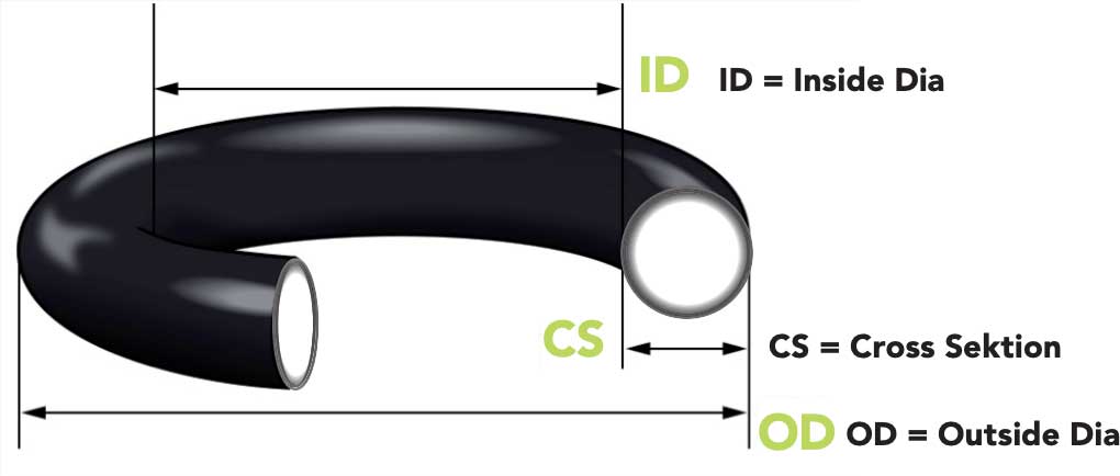 how to measure an o ring